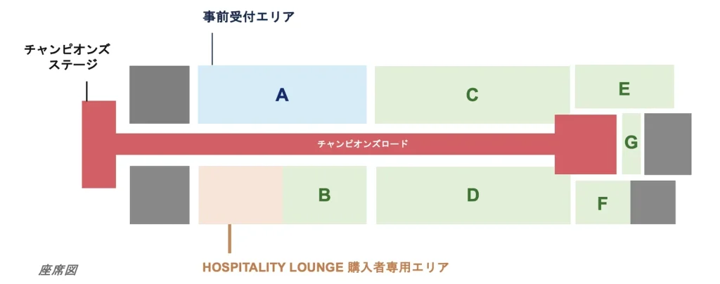 メダリストセレブレーションの座席図。チャンピオンズステージから延びるチャンピオンズロードの片側にAブロック（事前受付エリア）・C・E、反対側にHOSPITALITY LOUNGE購入者専用エリア・B・D・F、ランウェイの奥にGブロック